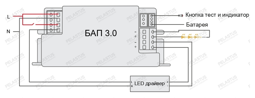 Блок аварийного питания БАП 3.0 